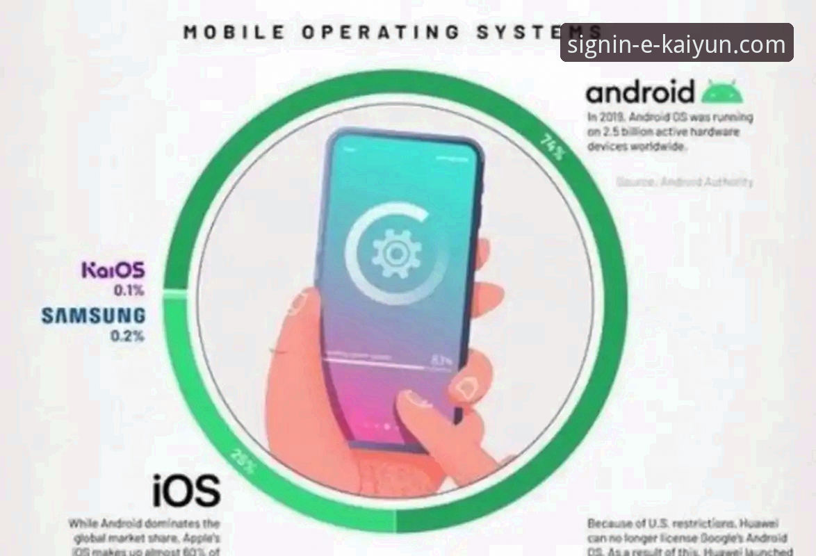 开云登录平台：官方正版APP（安卓/iOS）深度评测与趋势洞察